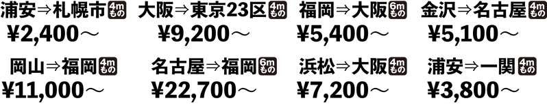 浦安⇒札幌市４ｍ2,400円～,大阪⇒東京23区４m9,200円～,福岡⇒大阪６ｍ15,400円～,金沢⇒名古屋４ｍ5,100円～,岡山⇒福岡４ｍ11,000円～,名古屋⇒福岡６ｍ22,700円～,浜松⇒大阪４ｍ7,200円～,浦安⇒一関４m3,800円～